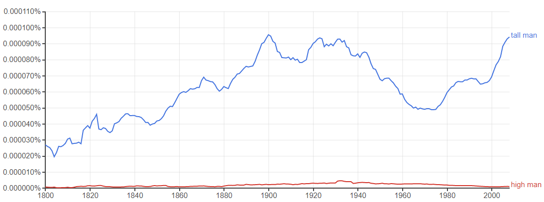 ngram example