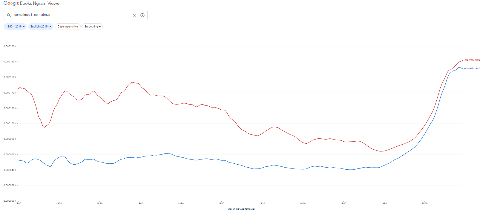 ngram3